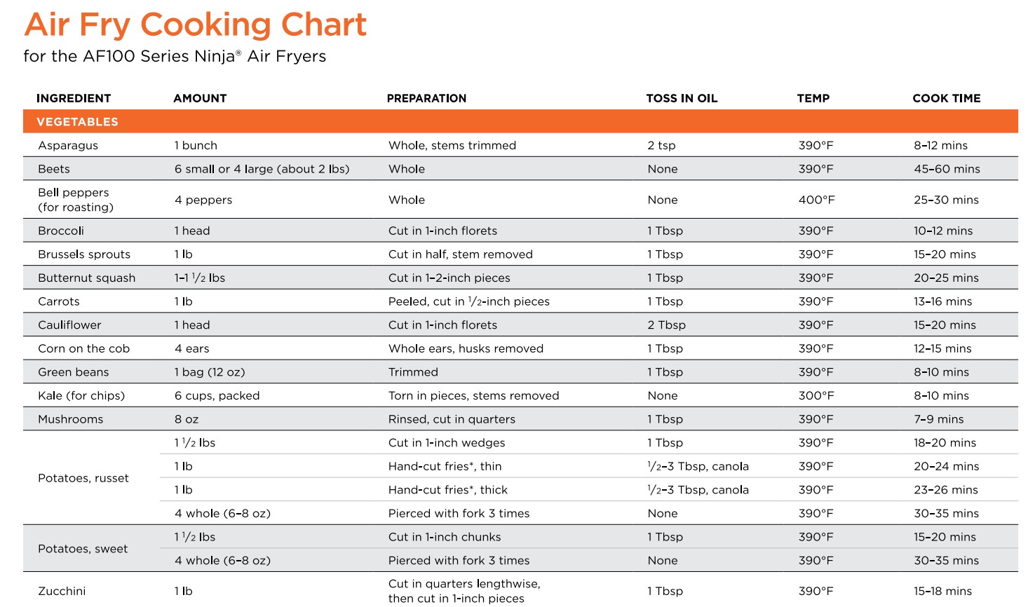 Printable Ninja Air Fryer Cooking Chart